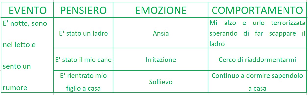 esempio-psicoterapeuta-cognitivo-comportamentale